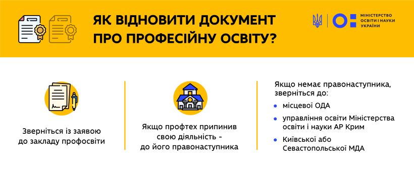 Як відновити втрачений документ про професійну освіту - роз'яснення МОН